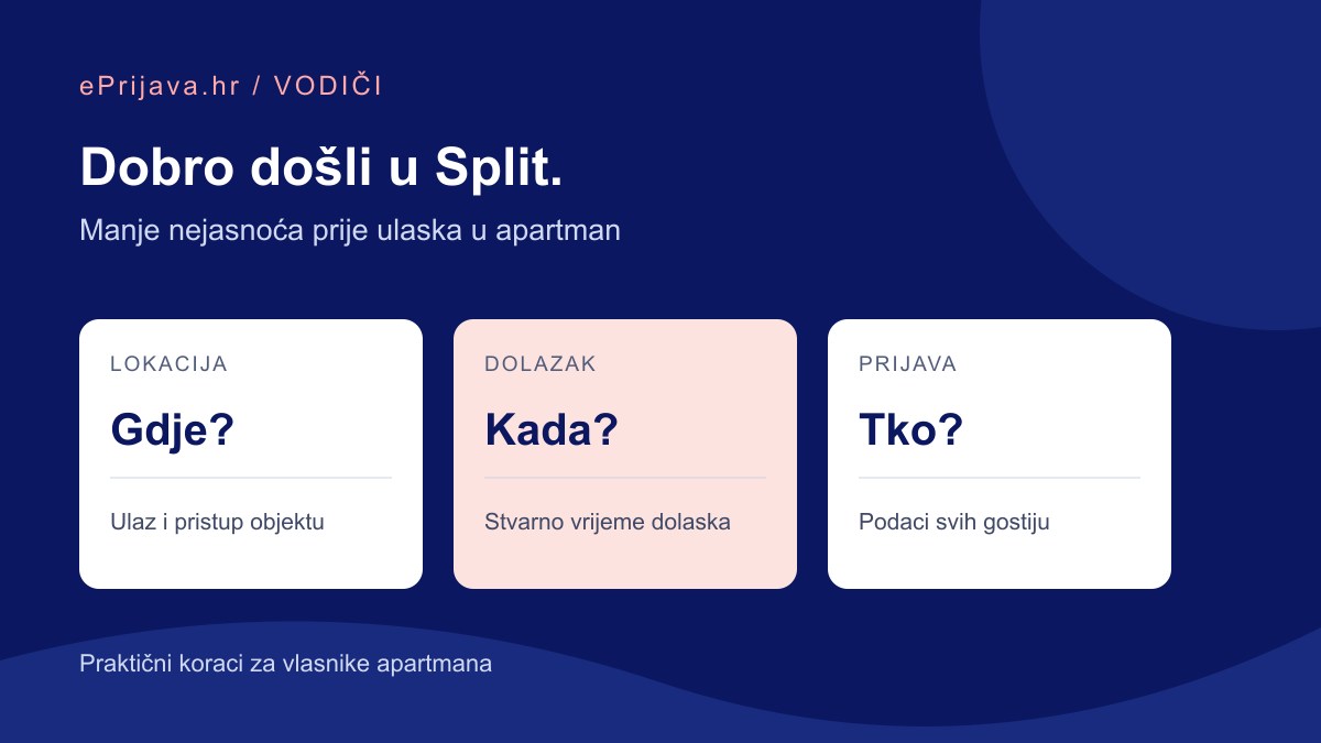 Plan dolaska u apartman u Splitu: lokacija, podaci za prijavu i upute za ulazak